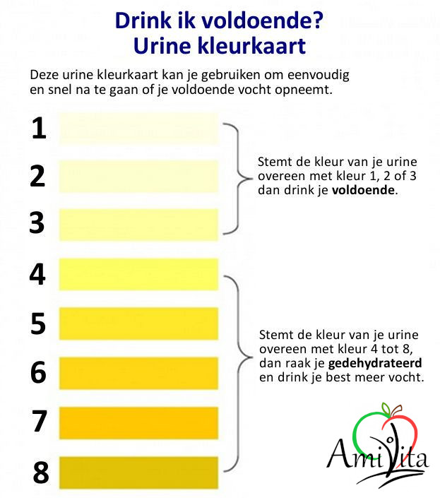 urine kleurkaart